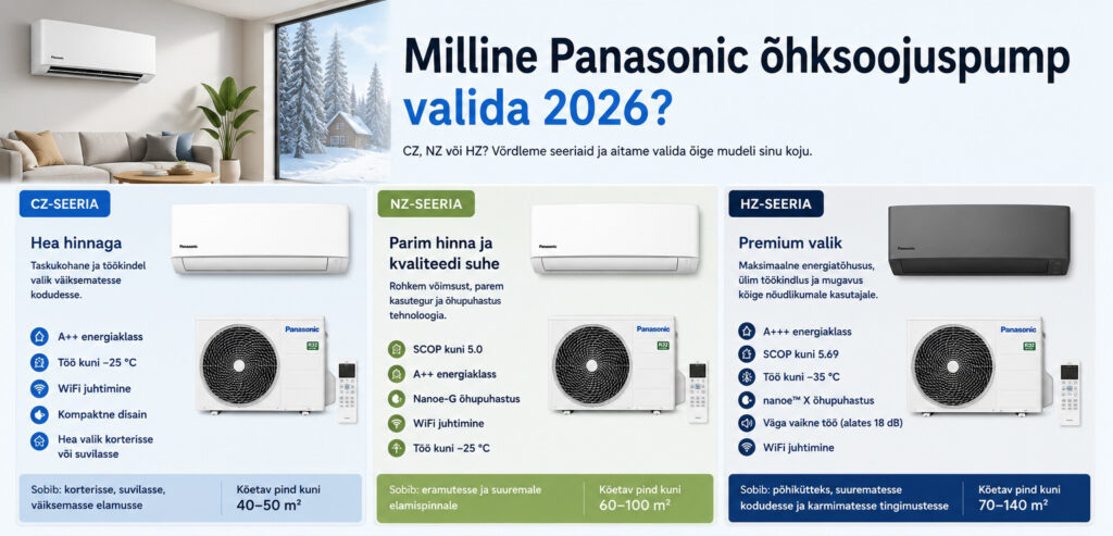 Panasonic õhksoojuspumpade võrdlus 2026 – CZ, NZ ja HZ seeria